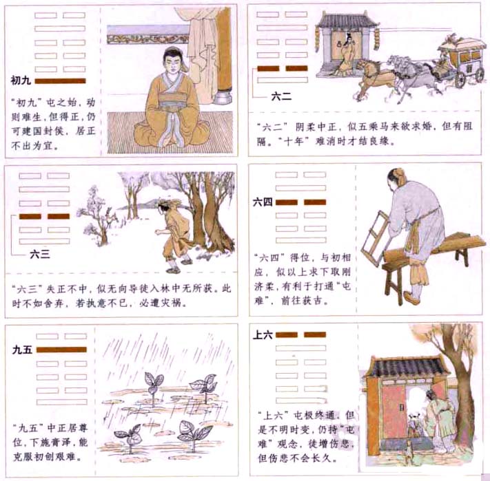屯卦:草创时刻,充满艰难