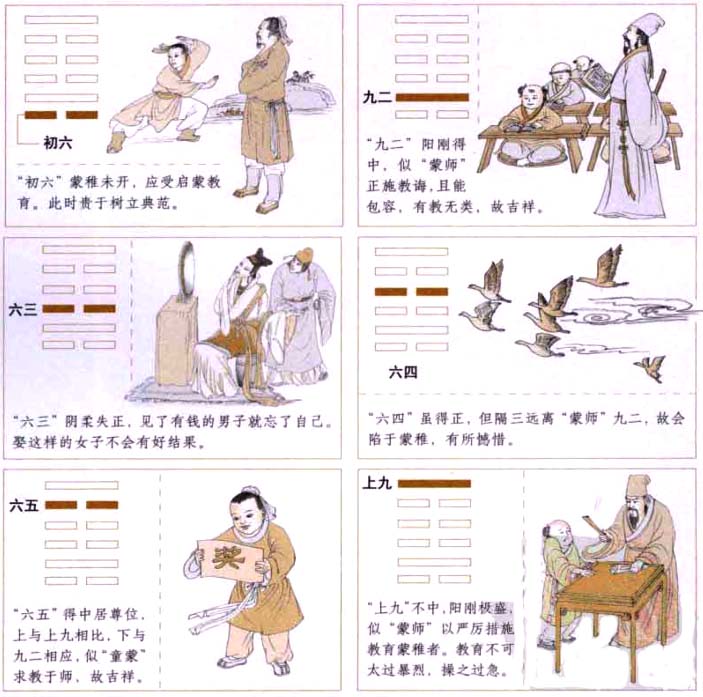 蒙卦:启蒙发智,尊师敬学