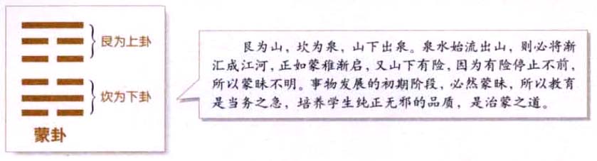 蒙卦:启蒙发智,尊师敬学