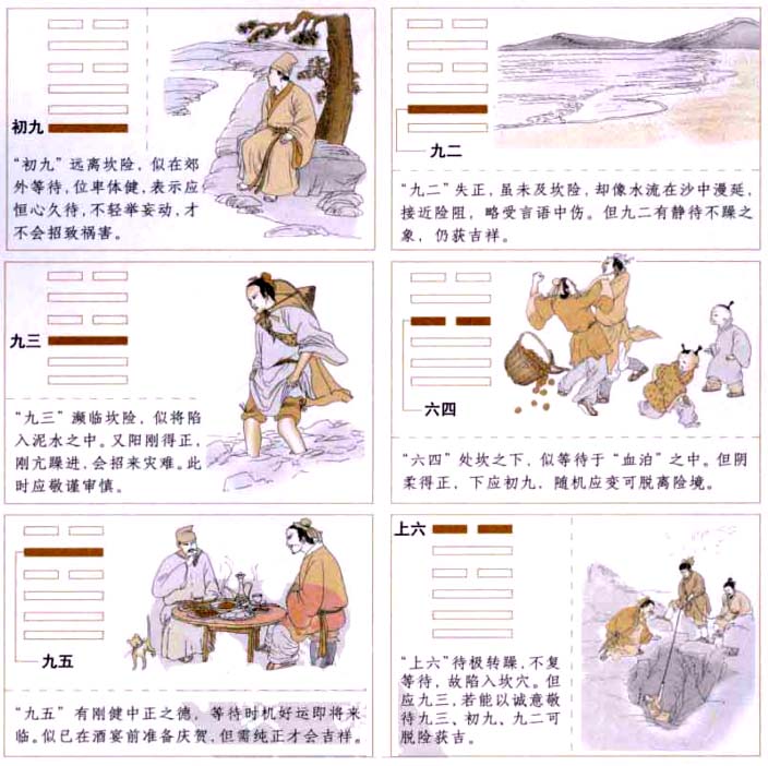 需卦:耐心等待,守持正固