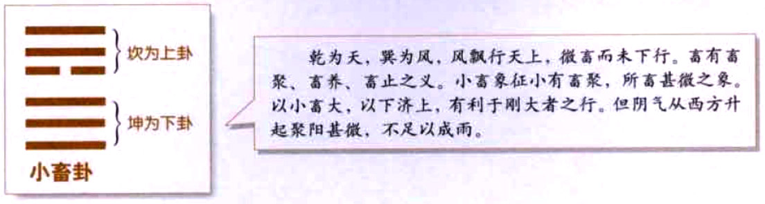 小畜卦:积蓄力量,争取支援