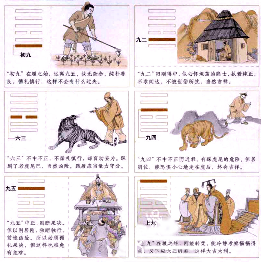 履卦:谦虚谨慎,循礼而行