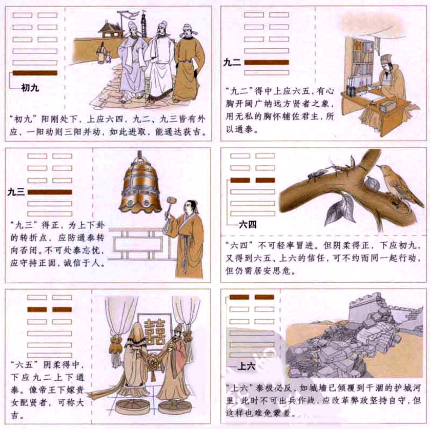 泰卦:阴阳交合,安泰亨通