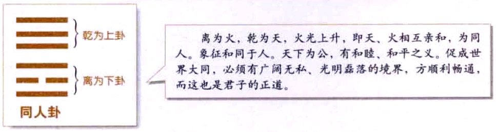 同人卦:大同世界,天下为公