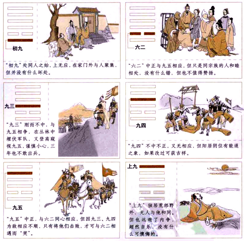 同人卦:大同世界,天下为公