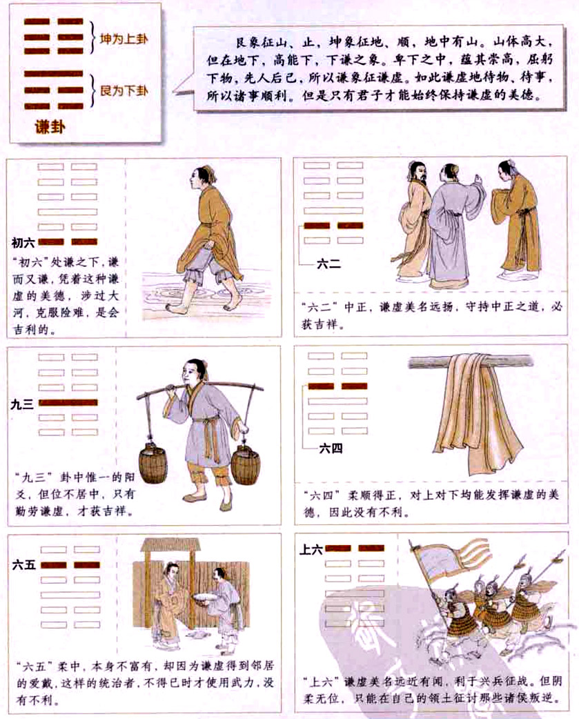 琵谦卦:屈躬下物,先人后已