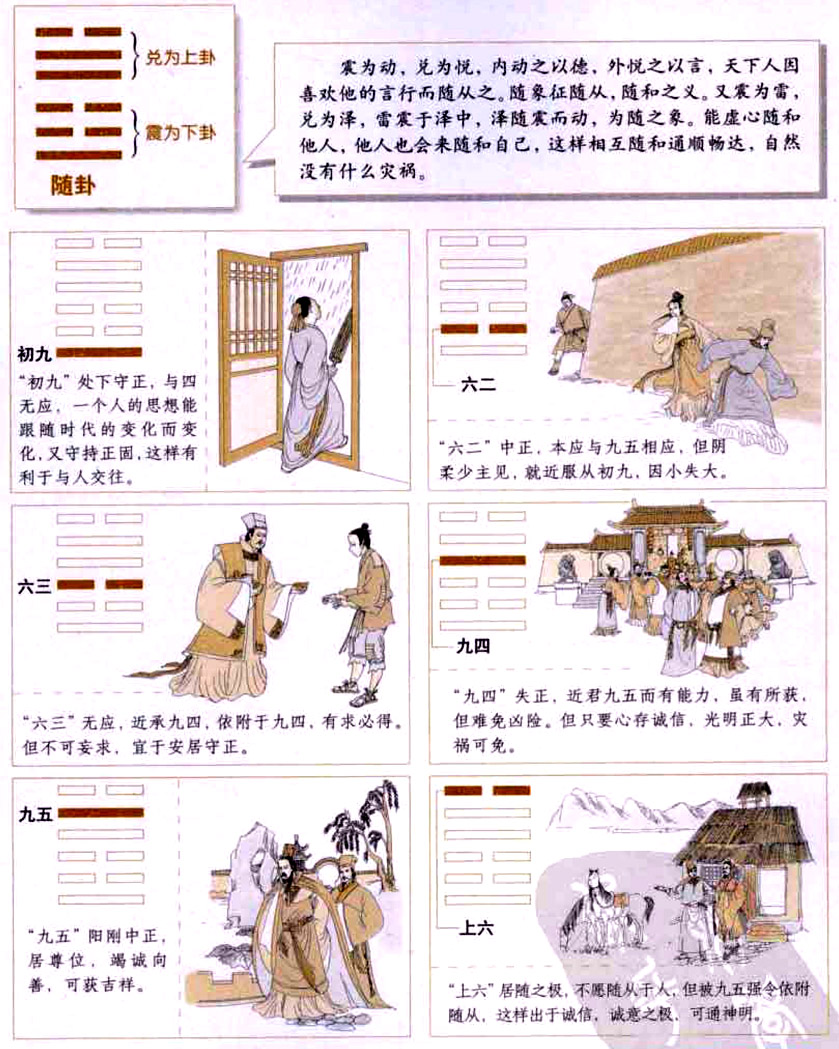 随卦:随和众人,顺其自然