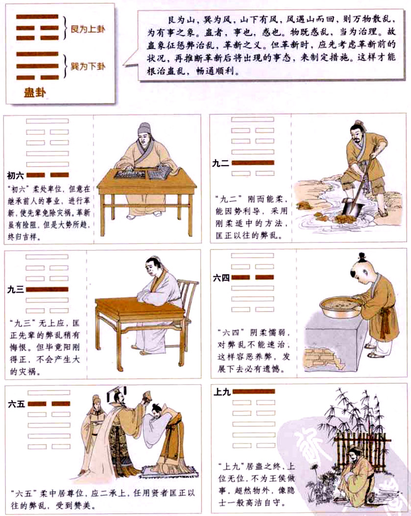 蛊卦:惩弊治乱,谨始慎终