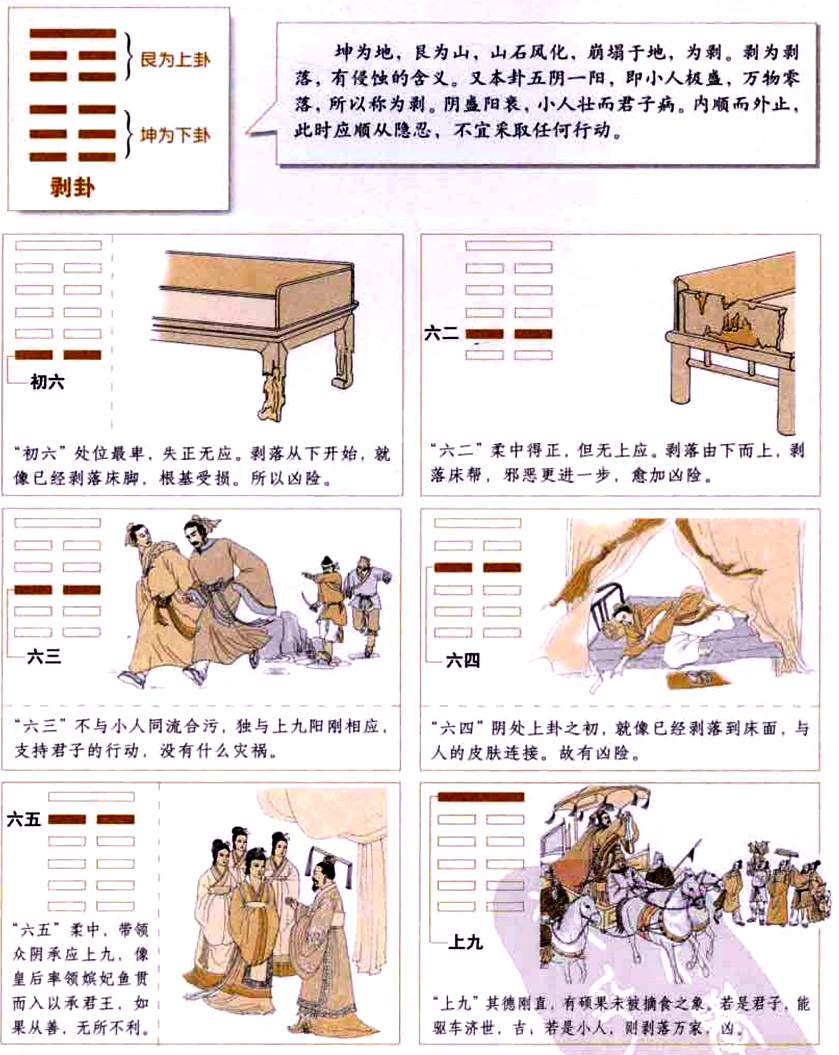 剥卦:小人当道,谨慎隐忍