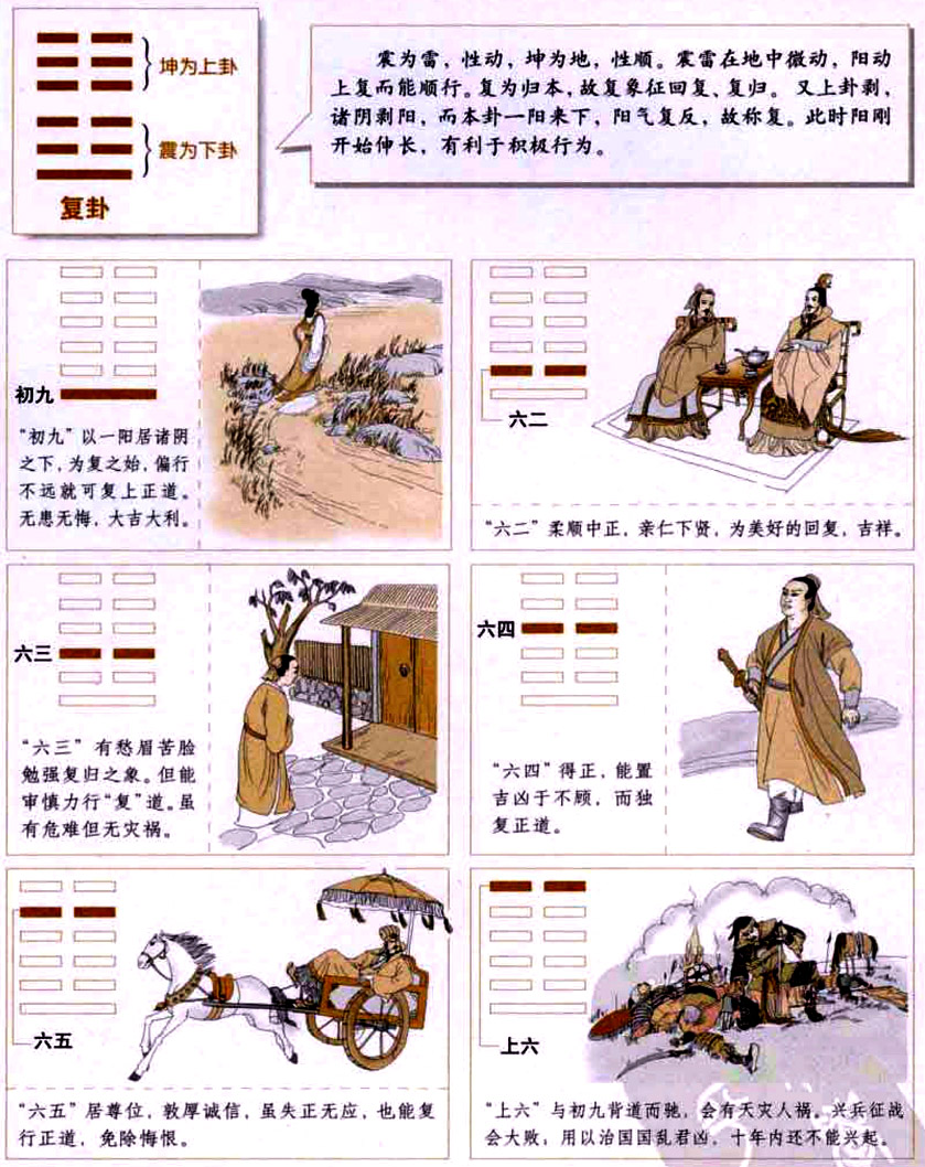 复卦:正气回复,为所当为