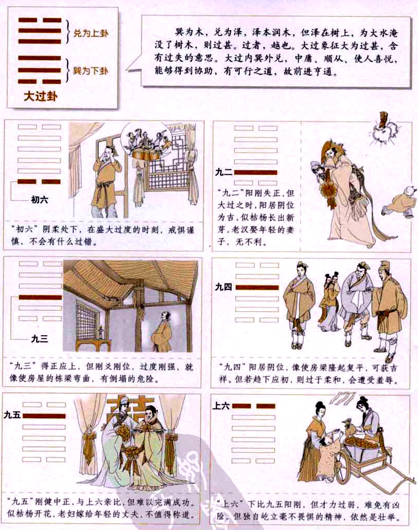 大过卦:刚柔相济,力求平衡
