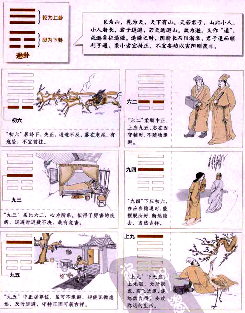 逐卦:暂行退避,以图振兴