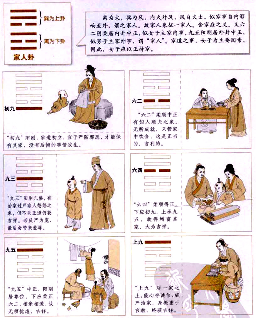 家人卦:相亲相爱,各尽本分