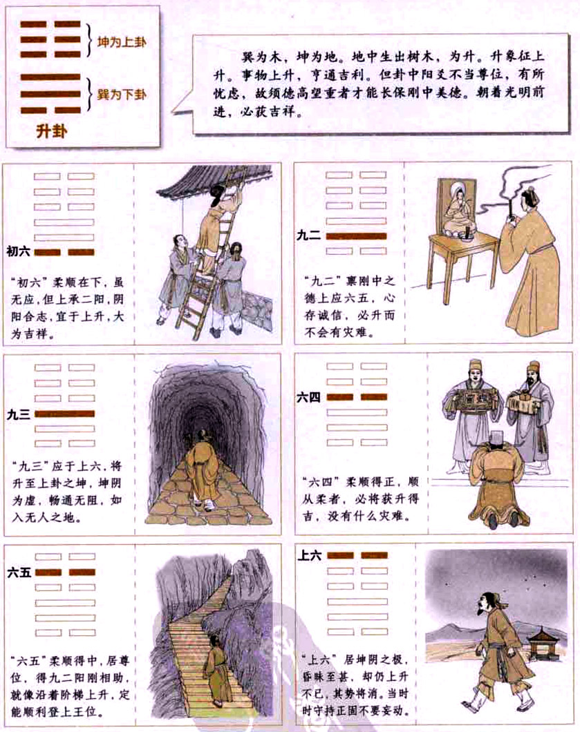 升卦:顺势上升,积小成大