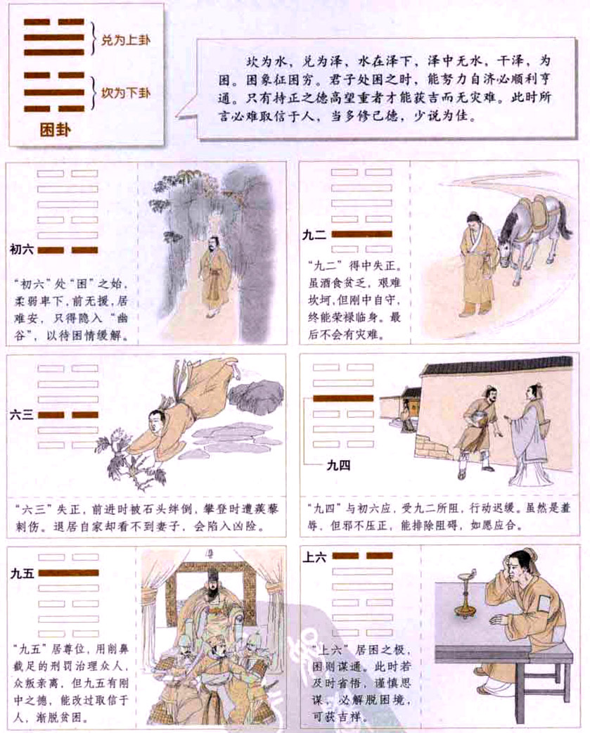 困卦:穷困自守,徐图突破