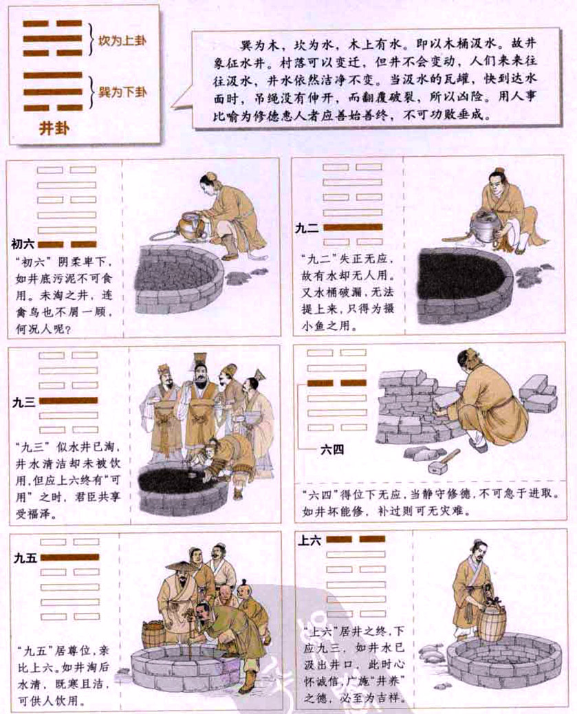 井卦:修德惠人,大公无私