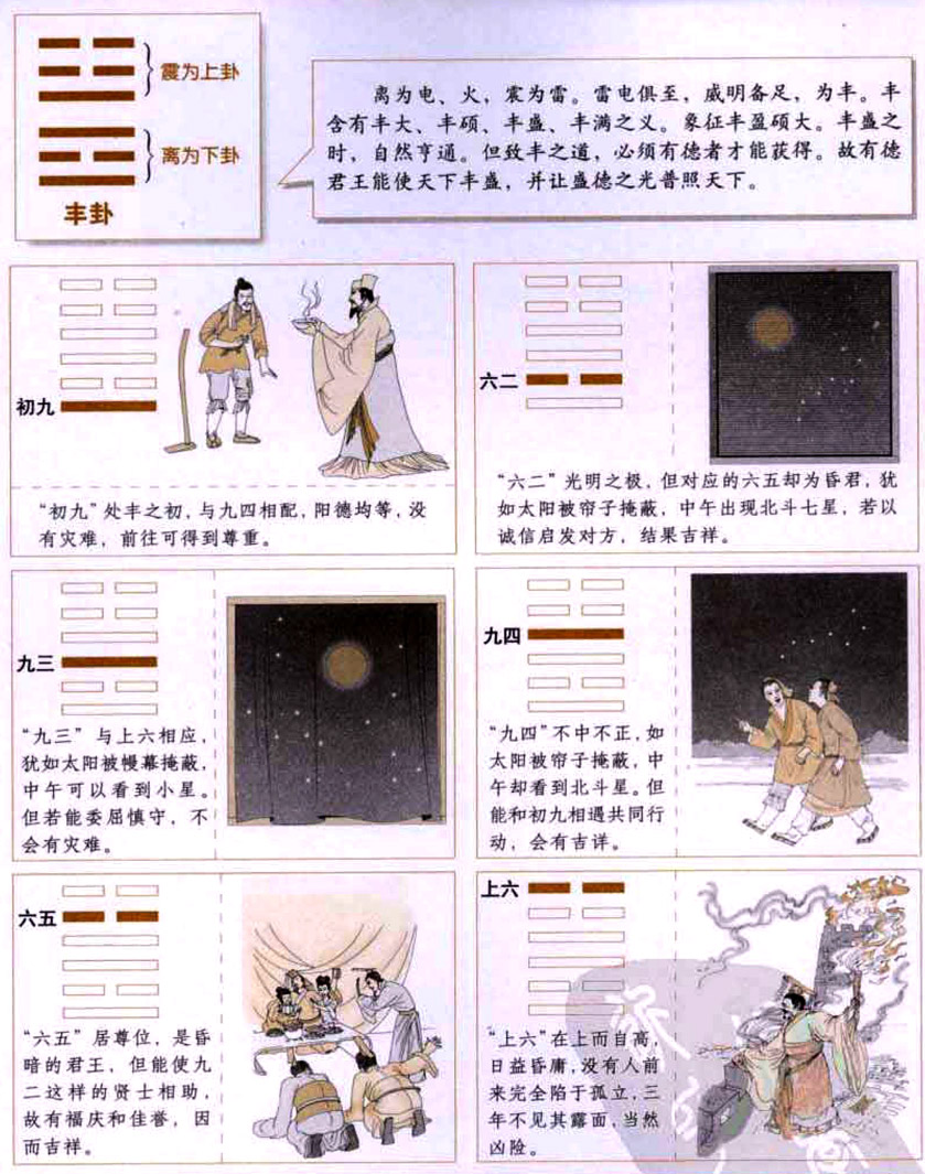 丰卦:丰盛之时,持盈保泰
