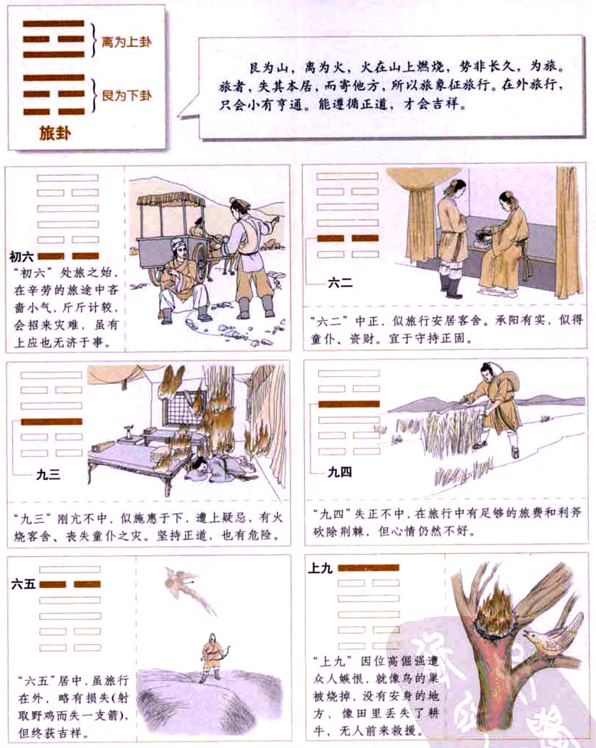 旅卦:颠沛流离,安定为先