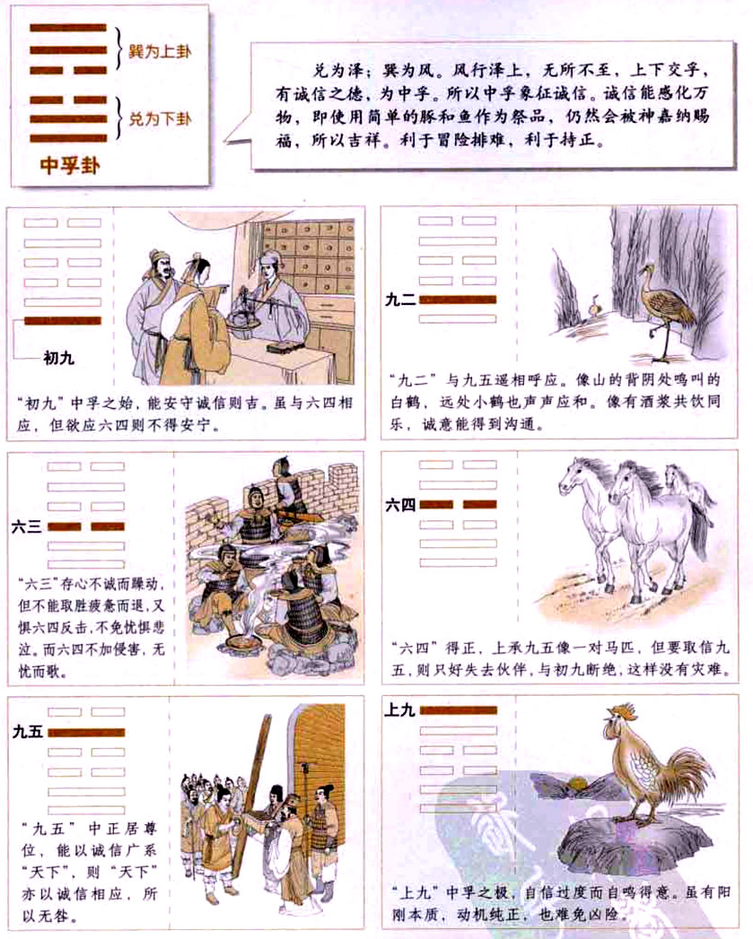 中孚卦:诚信之德,促进和谐