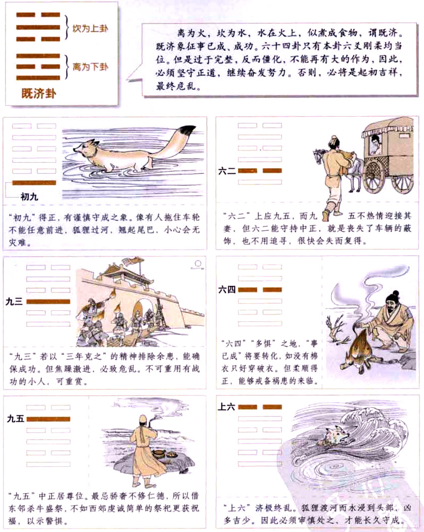 既济卦:万事皆济,守成不易