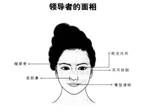 怎样从面相中看出是否能功成名就?