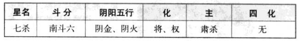 七杀星特性
