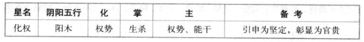 化权星特性