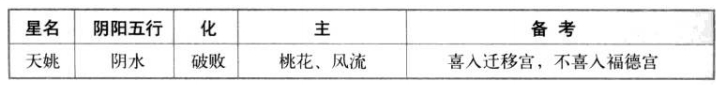 天姚星特性