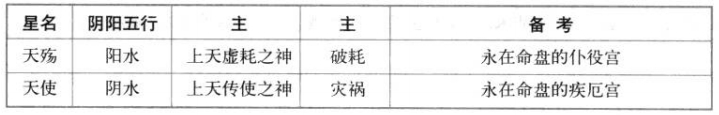 天殇星·天使星特性
