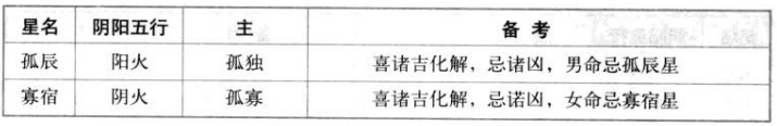 孤辰星·寡宿星特性