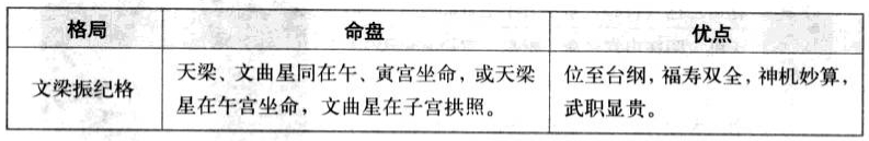 文梁振纪格