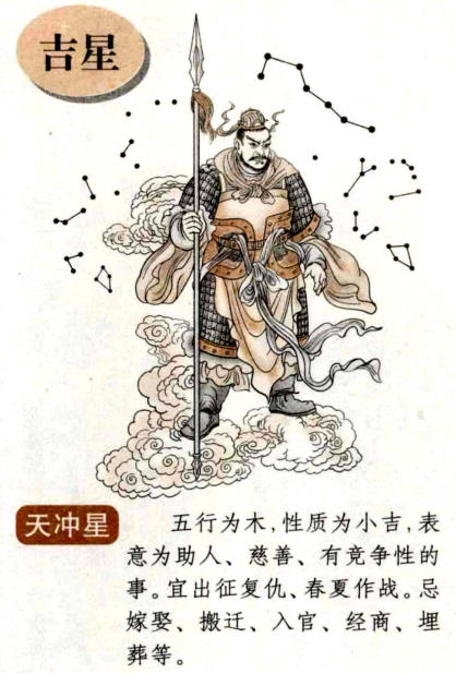 奇门遁甲·九星之天冲星介绍