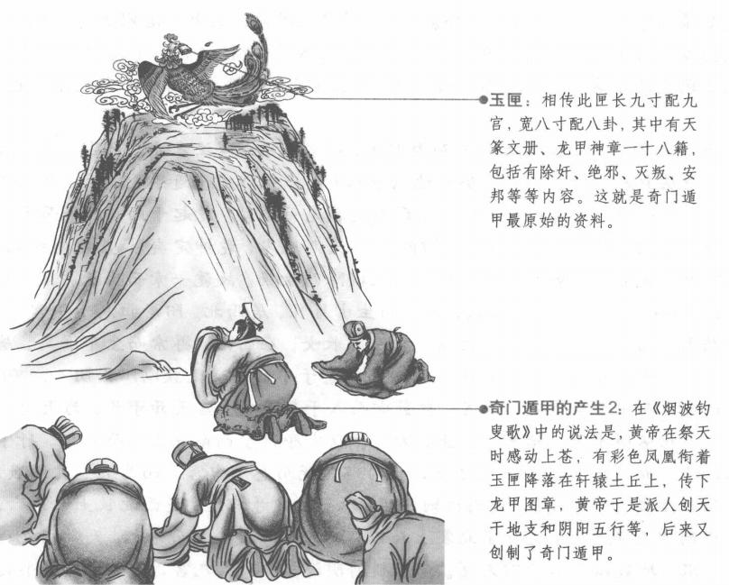 黄帝得天书:奇门遁甲的原始资料