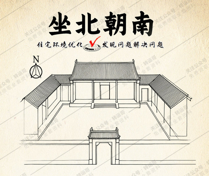坐北朝南