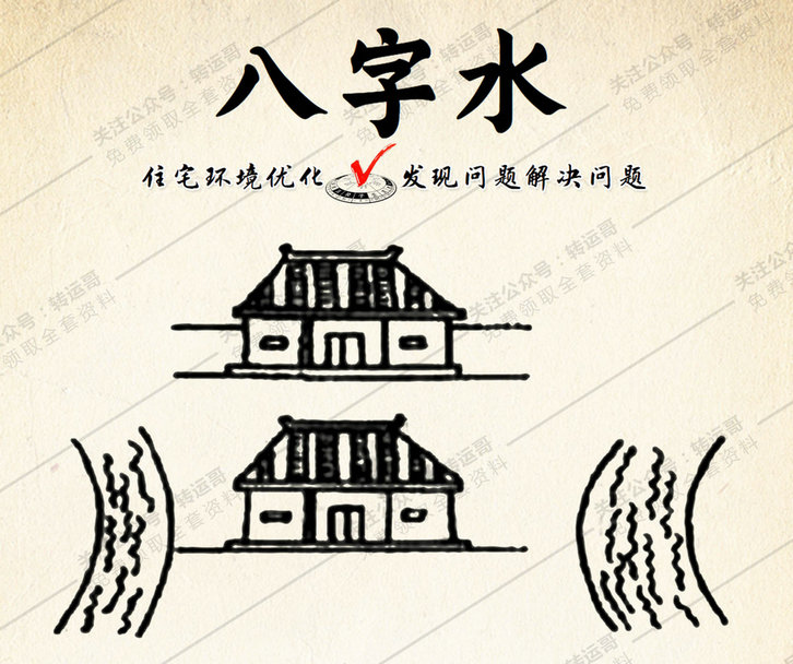 房前八字水