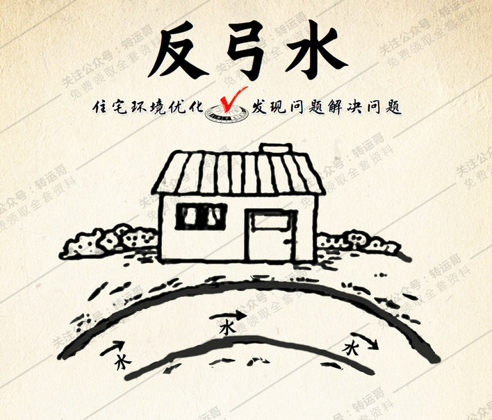 反弓水