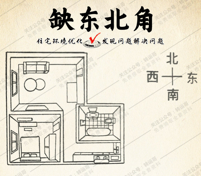 缺东北角