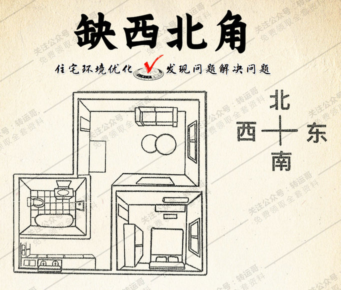 缺西北角