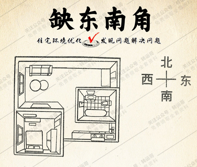 缺东南角