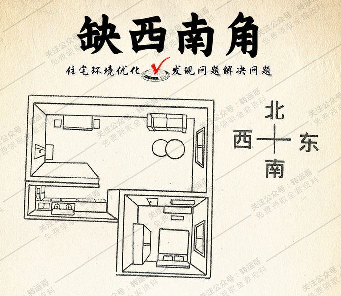 缺西南角
