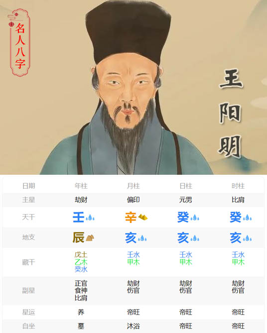 王阳明