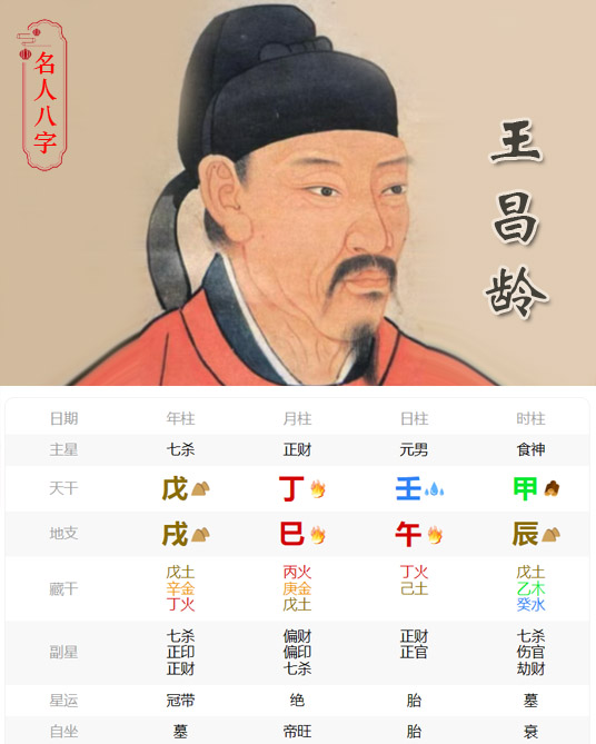 王昌龄