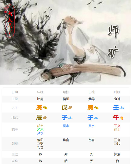师旷
