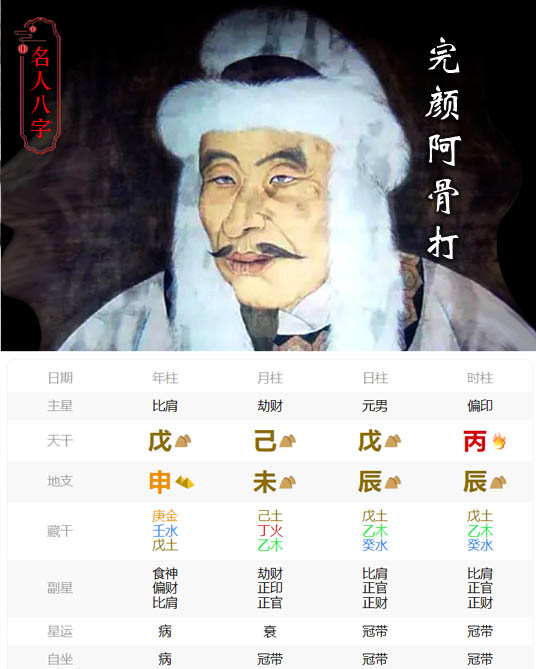 金太祖完颜阿骨打