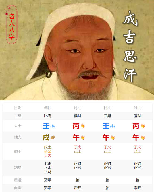 成吉思汗【元太祖】
