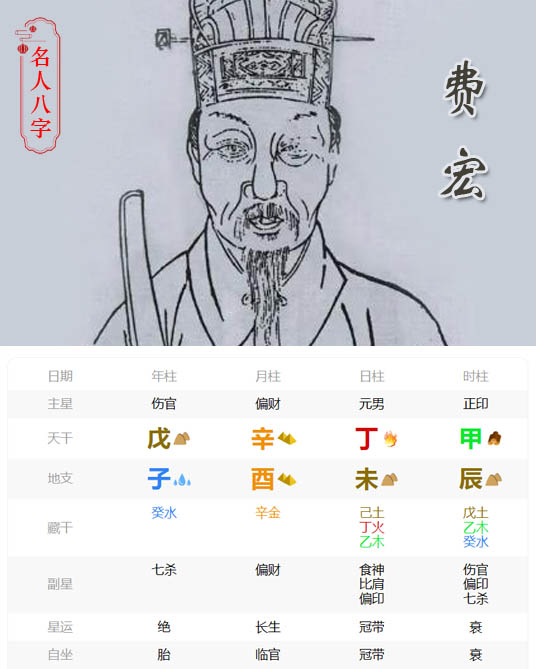 费宏